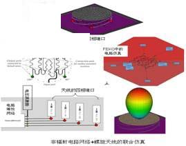 FEKO 7.0免费版下载